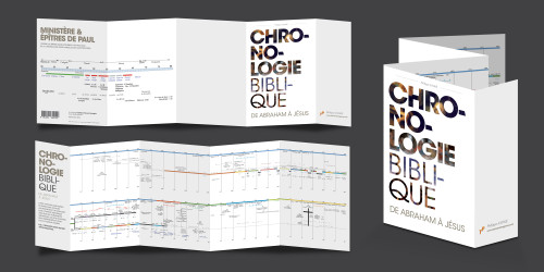 CHRONOLOGIE BIBLIQUE DE ABRAHAM A JESUS